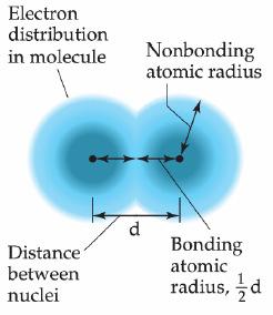 Veličine atoma Veličine atoma se najlakše izražavaju atomskim poluprečnicima Postoje dve vrste atomskih poluprečnika: Nevezivni (van der Waalsovi) rastojanje do koga