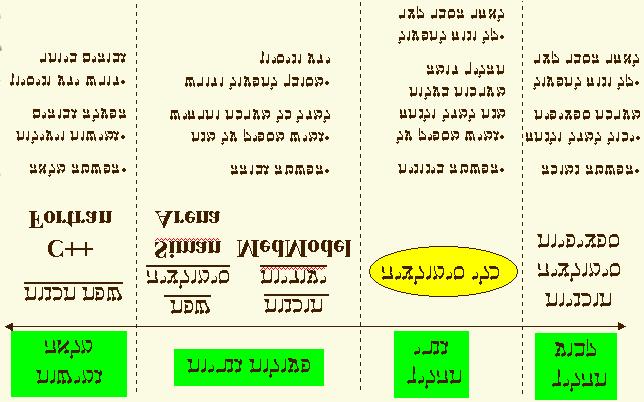 על מנת שהשימוש בסימולציות במערכת הרפואית בכלל ובמלר"די בפרט, יהיה נפו יותר, בפיתוח הפרוייקטי ישיר מעורבות באופ תהיינה הציע שהנהלות בתי החולי Lowery (1994) המשלבי סימולציה, על מנת לבנות את אמונ במודל