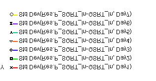 µ ˆ = µ F (23) pihd phd pi הבחירה בטרנספורמציית השורש נבעה מההנחה ששורש קצב מופע החולי מתפלג נורמלית ולכ קצב מופע החולי לסימולציה יקבע מתו הנוסחה הכוללת ג את האקראיות הנדרשת בתרשי כפי שמוצג ב( 24 ).