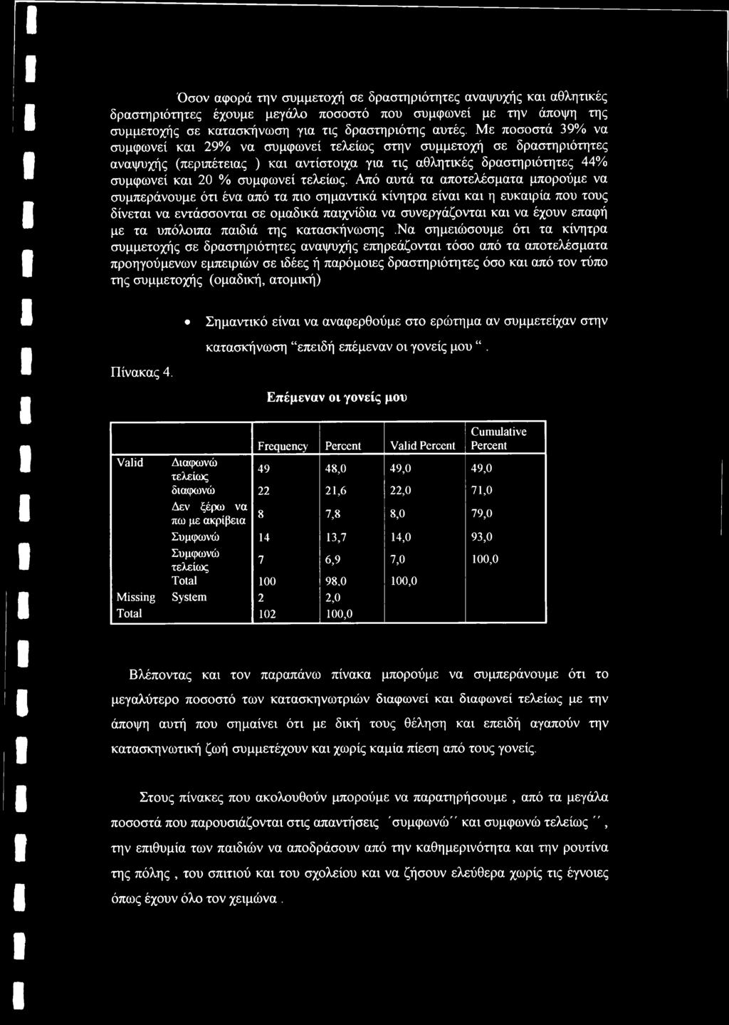 Από αυτά τα αποτελέσματα μπορούμε να συμπεράνουμε ότι ένα από τα πω σημαντικά κίνητρα είναι και η ευκαιρία που τους δίνεται να εντάσσονται σε ομαδικά παιχνίδια να συνεργάζονται και να έχουν επαφή με