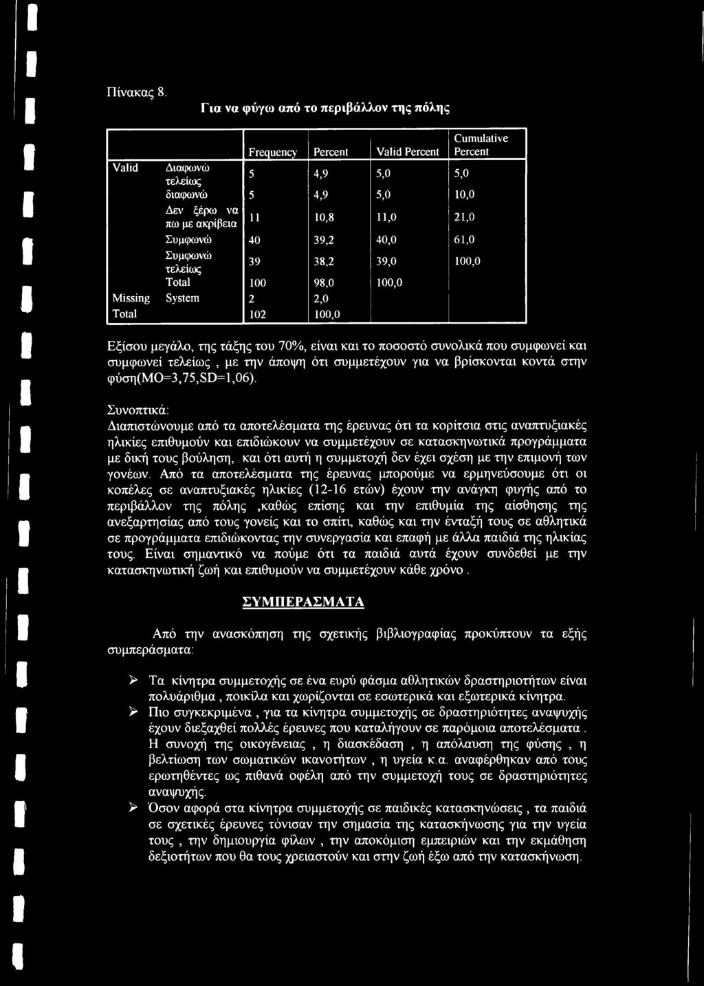 39.2 40.0 Συμφωνώ 39 38.2 39.