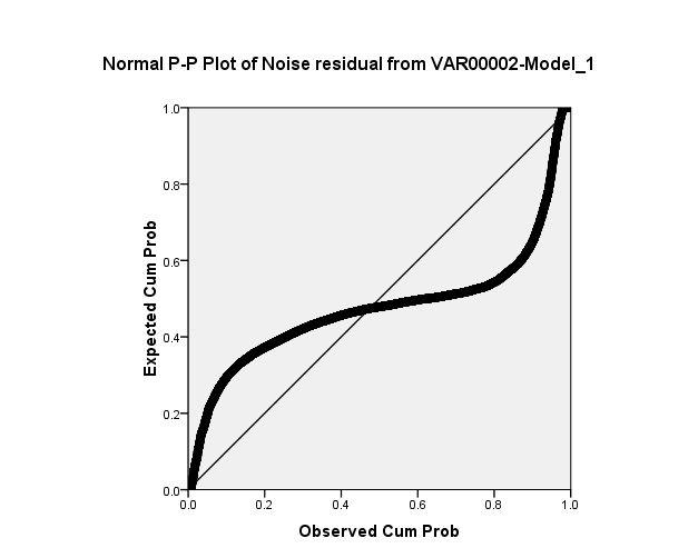 Normal Probability Plot (response is C5)