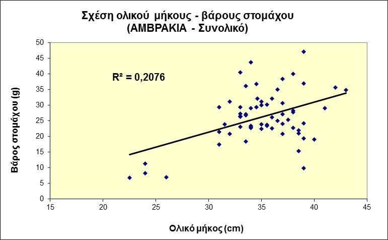 Σχήμα 13.