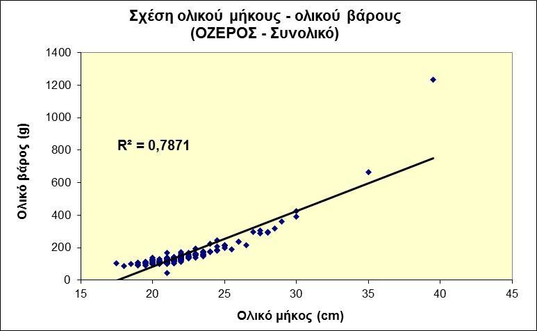 Σχήμα 16.