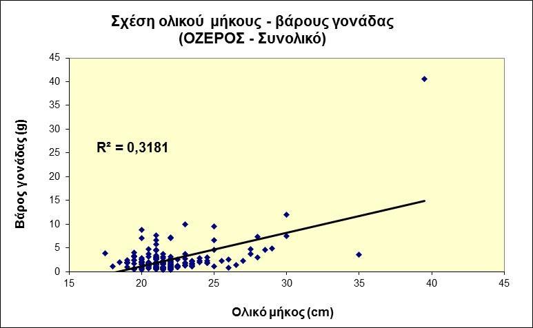 ατόμων τσερούκλας που συλλέχθηκαν στη λίμνη Οζερός.