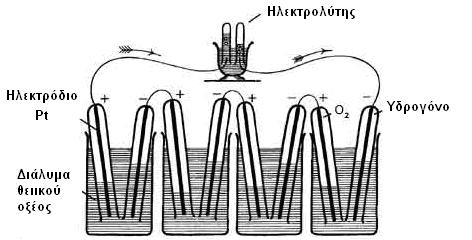 2. Κυριότεροι τύποι κυψελών καυσίµου ηλεκτρικής ενέργειας µετατρέπεται η χηµική ενέργεια ενός ορυκτού καυσίµου σε θερµική, έπειτα σε µηχανική - µέσω ατµοστροβίλου - και τέλος σε ηλεκτρική - µέσω