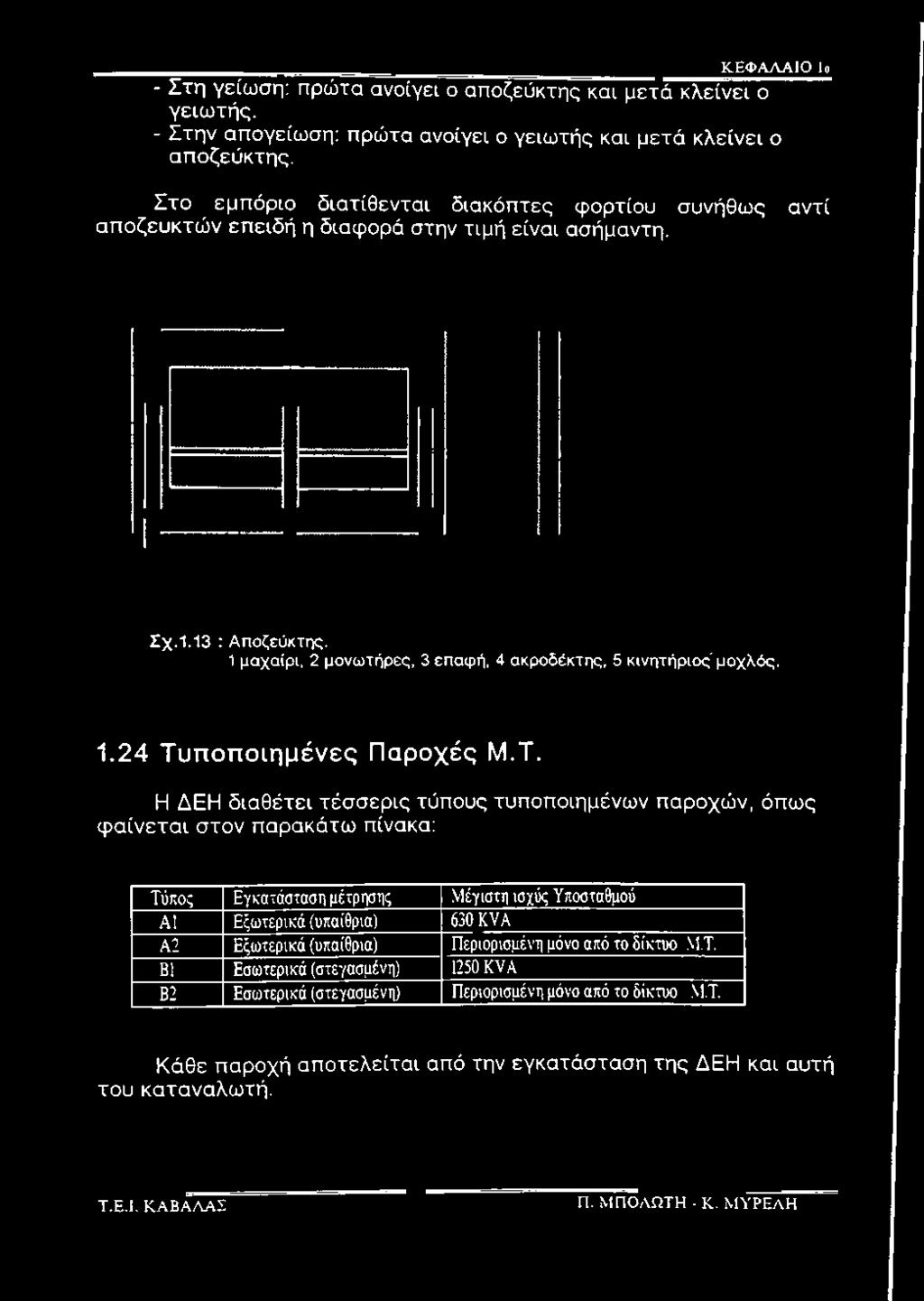 4 ακροδέκτης, 5 κινητήριος μοχλός. 1.24 Τυ