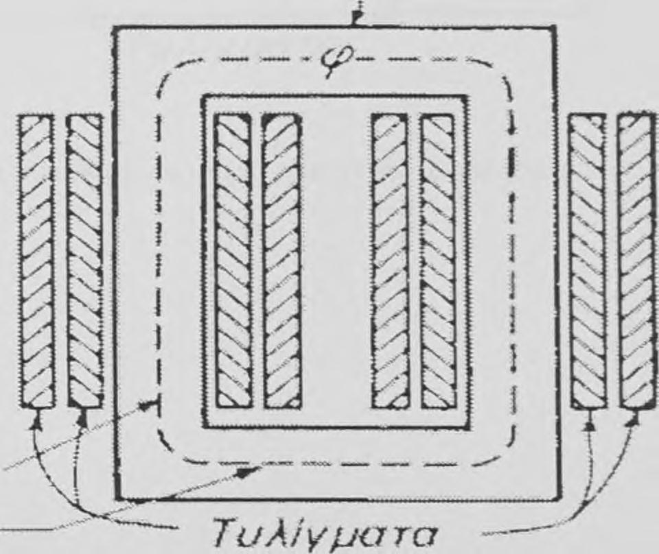 δευτερεύοντος βρίσκονται στο μεσαίο σκέλος. Το μαγνητικό κύκλωμα διαθέτει τώρα τρία σκέλη, (σχήμα 2.2).