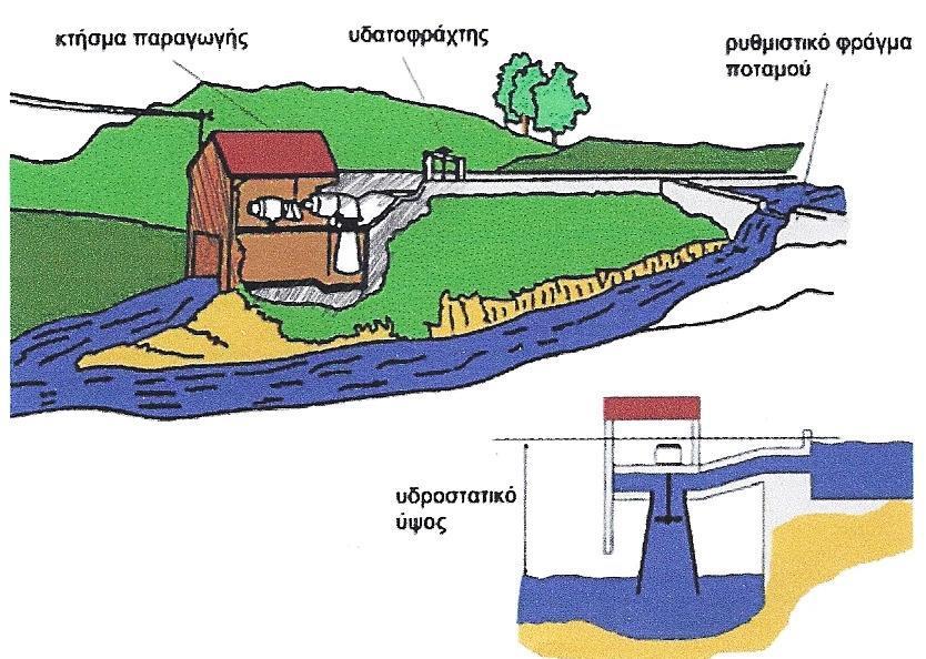 Στην παρούσα εντύπωση ότι η Ελλάδα είναι χώρα φτωχή σε υδατικούς πόρους, εντύπωση που σχετίζεται με τις ιστορικές ακολουθίες στα θέματα της υδατικής πολιτικής και της αναπτυξιακής ασυμμετρίας και