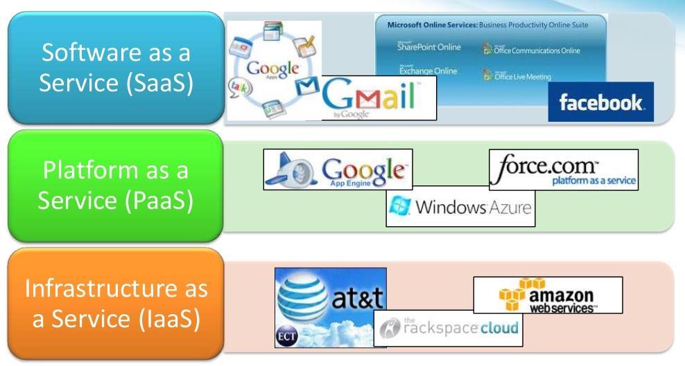 Εικόνα 5 Παραδείγματα Μοντέλων Υπηρεσιών Νέφους Η εξάπλωση αυτή των Big data και του Cloud Computing έχει οδηγήσει σε διάδοση δυο θεμελιωδών τεχνολογιών για την αποθήκευση και την επεξεργασία των