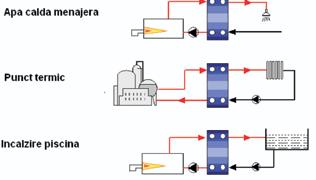 Curgerile variabile sunt generate ca rezultat al diferitelor tipuri şi unghiuri de imprimare. Acest lucru permite o adaptare optimă la condiţiile aplicaţiei.