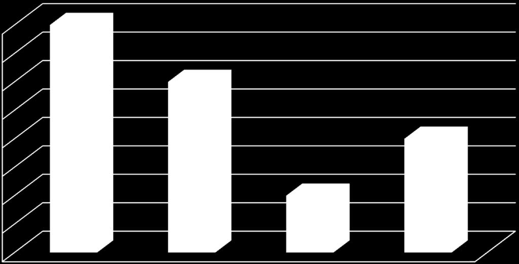 συγκροτήματα της Rock; 40% 35% 30% 25% 20% 15% 10% 5% 40% 30% 10% 20% 0% Εξαιρετικά Ενδιαφέροντα