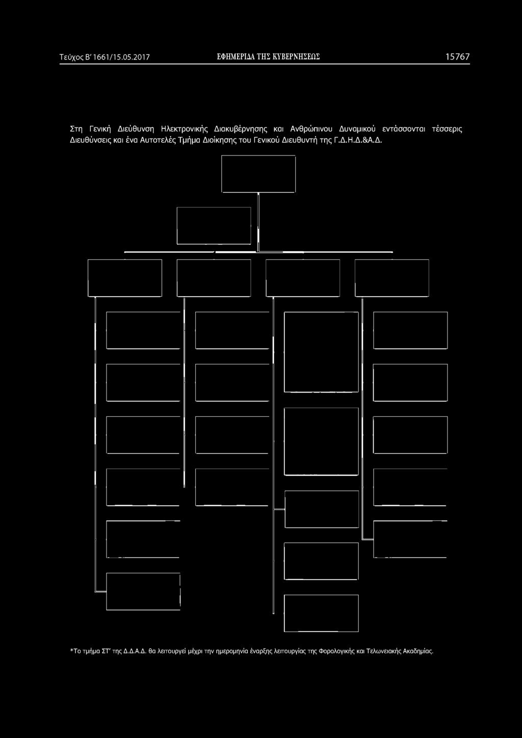 Διοίκησης του Γενικού Διευθυντή της Γ.Δ.Η.Δ.&Α.Δ. *Το τμήμα ΣΤ' της Δ.
