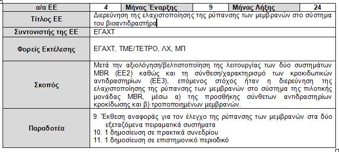 Πρόοδος φυσικού αντικειμένου - Περιγραφή των