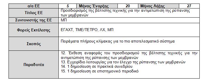 Πρόοδος φυσικού αντικειμένου - Περιγραφή των