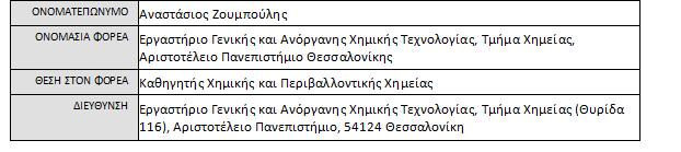 Συμμετέχοντες Φορείς στην Σύμπραξη Α/Α ΦΟΡΕΑ ΕΠΩΝΥΜΙΑ ΦΟΡΕΑ ΣΥΝΤΟΜΟΓΡΑΦΙΑ ΕΠΩΝΥΜΙΑΣ ΕΙΔΟΣ ΦΟΡΕΑ 1 Εργαστήριο Γενικής και Ανόργανης Χημικής Τεχνολογίας, Τμήμα Χημείας, Αριστοτέλειο Πανεπιστήμιο