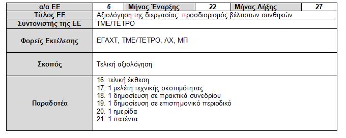 Πρόοδος φυσικού αντικειμένου - Περιγραφή των