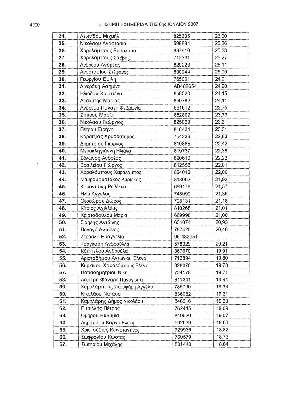 4200 ΕΠΙΣΗΜΗ ΕΦΗΜΕΡΙΔΑ ΤΗΣ 6ης ΙΟΥΛΙΟΥ 2007 1-----24-.