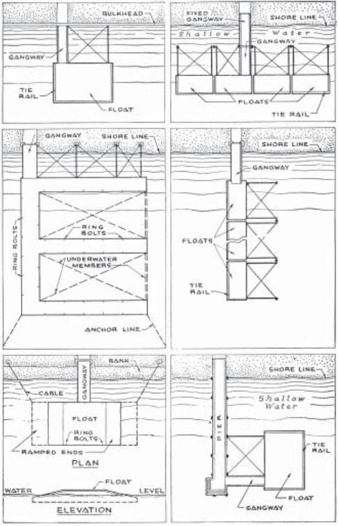 (Example of a gangway in Alaska) Πηγή: [10] Εικόνα 3-43 Διάφοροι τύποι και