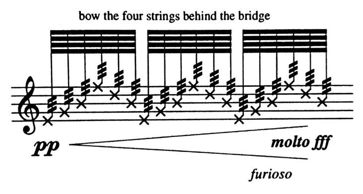 Ο ίδιος ο Penderecki χρησιμοποιεί ένα άμετρο τρέμολο, συνδυάζοντάς το με τη Sub Ponticello σε δύο χορδές.