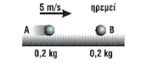 1 Στο διπλανό σχήμα τα σώματα βρίσκονται σε λείο οριζόντιο επίπεδο.