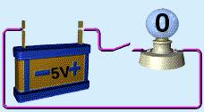 Κανονικά η μονάδα είναι μια θετική τάση και το μηδέν η γείωση. Για ένα +5V σύστημα η μονάδα είναι +5V, ενώ το μηδέν είναι 0V.