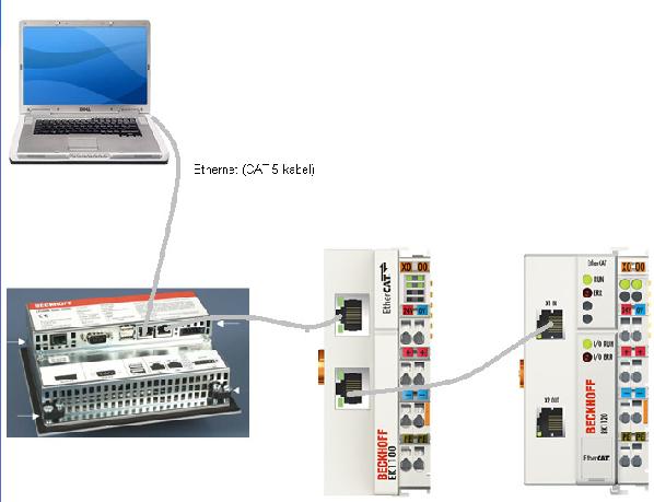 Slika 23: Priključitev panela preko Ethernet vodila na K in E bus vmesnike Za izdelavo programov je potrebno imeti na panelu nameščene ustrezne run time module in na osebnem računalniku nameščen