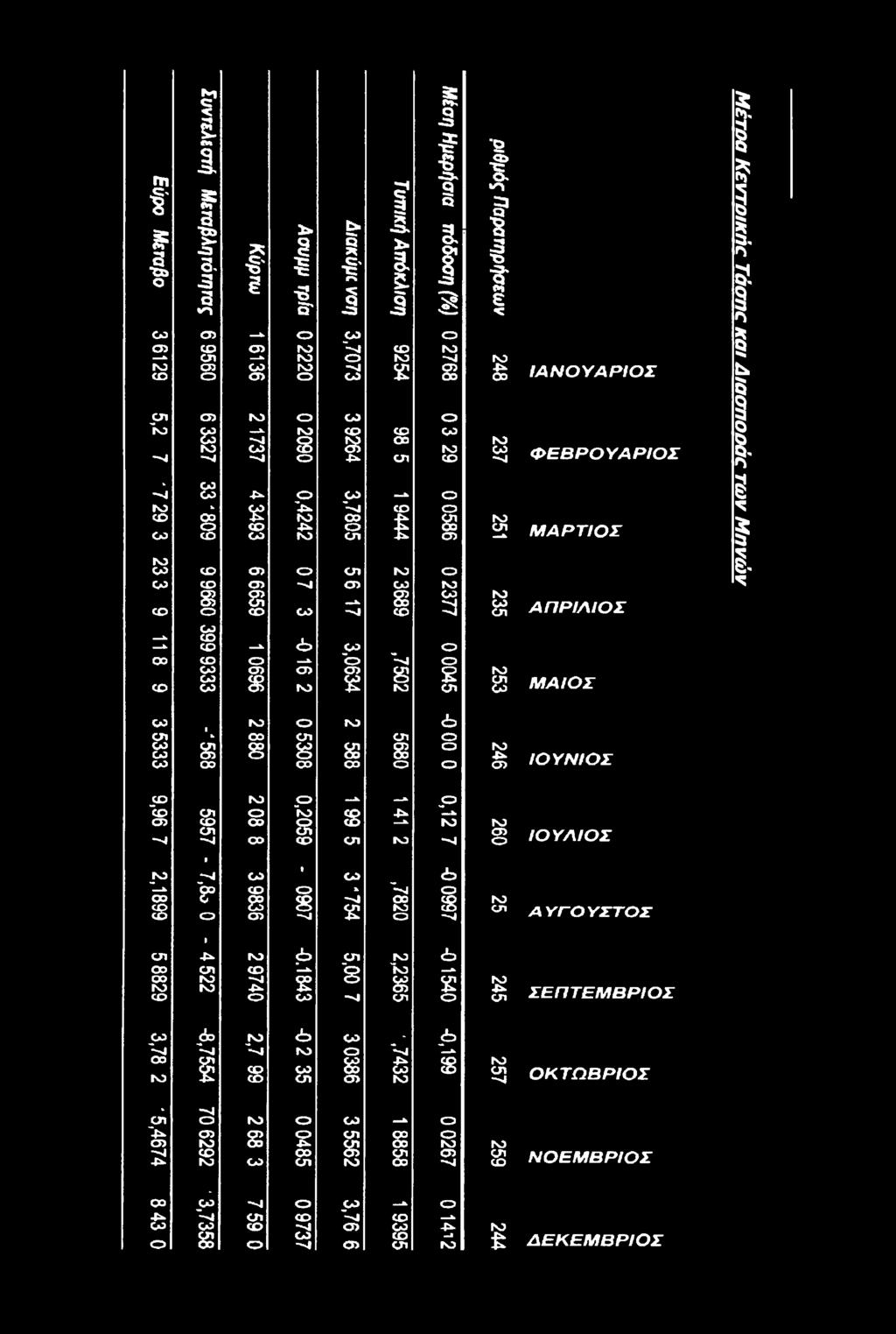 ά ε τ ω ν Μ η ν ώ ν c r r <b cn» cn Oi c c c c 2 4 6 ΙΟΥΝΙΟΣ r k k (D cn "t 4k Vk O) Jk r r cn cn -4-4 cn r - a r J~4 c c <b.