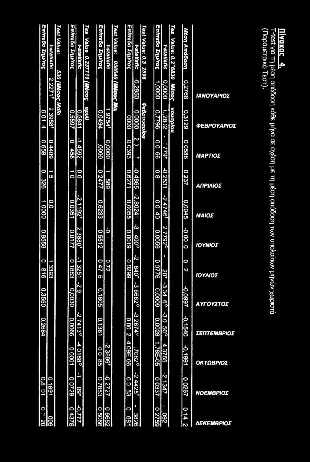 , c 0,605 0,3 Pi ΝΟ I ft s O + n cn cn 2 ft 6S00O -0S σ> 6000*0 0,002 Όft σ> -+ n Ό Ό Ο I Ο * I ft σ> 0 a cn 00 σι 00 -Ί 0,0045 Ο ΓΟ -0,0997-0.