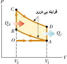 هردو سوپاپ بسته ضربۀ قدرت( سوپاپ خروجی باز به سمت دریچۀ خروجی ت)انجام کار شمع در حال جرقه زدن ( ث( تخلیه و خروج کامل گاز هر دو سوپاپ بسته پ) آتش گرفتن سوپاپ خروجی بسته استوانه )سیلندر( پیستون ب)