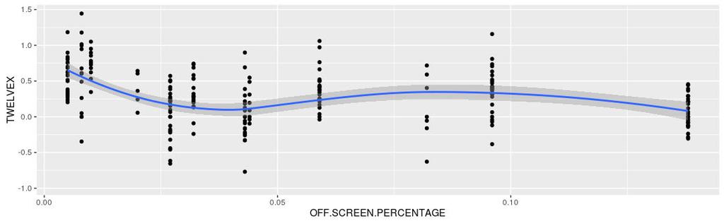 CUT.RATINGaverage 0.37803 0.08295 4.557 8.04e-06 *** CUT.RATINGexcellent 0.17137 0.08006 2.141 0.033258 * CUT.RATINGpoor 0.37766 0.10610 3.560 0.000443 *** --Signif. odes: ***.