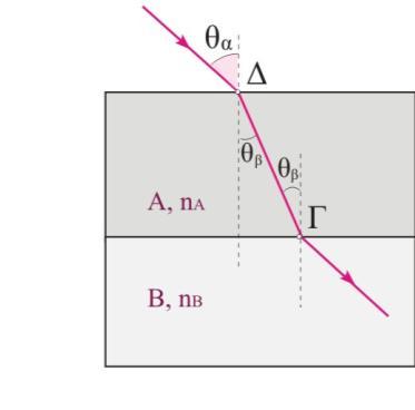 o ΔΘΑΓΩΜΘΛΑ ΛΑΨΟ 0: ΔΜΔΔΘΙΣΘΙΔ ΑΠΑΜΣΖΔΘ ΦΥΣΙΚΗ ΘΔΤΙΚΗΣ ΚΑΙ ΤΔΧΝΟΛΟΓΙΚΗΣ ΚΑΤΔΥΘΥΝΣΗΣ ο ΔΙΑΓΩΝΙΣΜΑ ΔΝΔΔΙΚΤΙΚΔΣ ΑΠΑΝΤΗΣΔΙΣ. δ. α 3. δ 4. β.. α) Κάθξπ β) χρςό γ) Κάθξπ δ) χρςό ε) Κάθξπ ΘΔΜΑ Α ΘΔΜΑ Β Β.