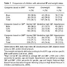 In addition to being viewed as an important cardiovascular παραγόντων κινδύνου risk factor πουin ηadolescents,