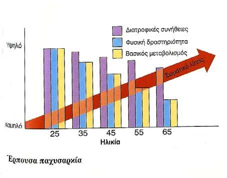 Μειωμένη HDL χοληστερόλη Υπέρταση [Reaven GM. Banting lecture (1988).