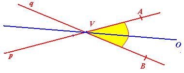 os - { X є E 2, X, VA = X, VB } Iná definícia - množina stredov S všetkých kružníc, ktoré sa dotýkajú ramien uhla