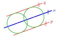 je to priamka s nimi rovnobežná v rovnakej vzdialenosti od oboch priamok.
