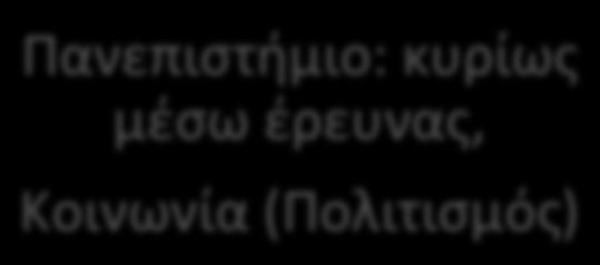 Τα τρία επίπεδα του εκπαιδευτικού έργου The three levels of