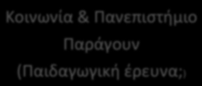 Συζήτηση / Discussion Από την παραγωγή στην αναπαραγωγή