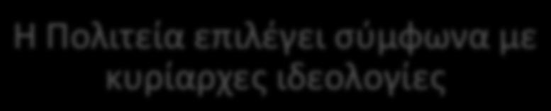 σύμφωνα με κυρίαρχες ιδεολογίες Η αναπαραγωγή είναι το