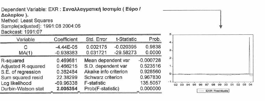 Στατιστικές σχέσεις των