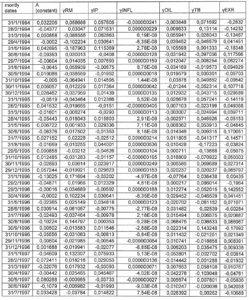 Παράρτημα VII :Εκτιμημένα Ασφάλιστρα Κινδύνου για την