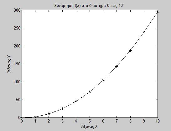 Καη έρνπκε ην παξαθάησ δηάγξακκα : Γράφημα 1.1 Α.Τ.