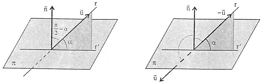 VIII / Matemáticas II XEOMETRÍ polo tato: ( 0 arc Expresió ectorial Expresió aalítica Dos plaos so perpediclares cado 0 0 Dos plaos so paralelos cado.