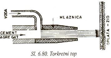 Suvi postupak: NEKI SPECIJALNI POSTUPCI UGRAĐIVANJA BETONA Torkretiranje D=8 mm, m v /m c =0,32-0,37; C:A=1:3 do 1:4,5; Brzinanabacivanja: do 100m/s Odskok