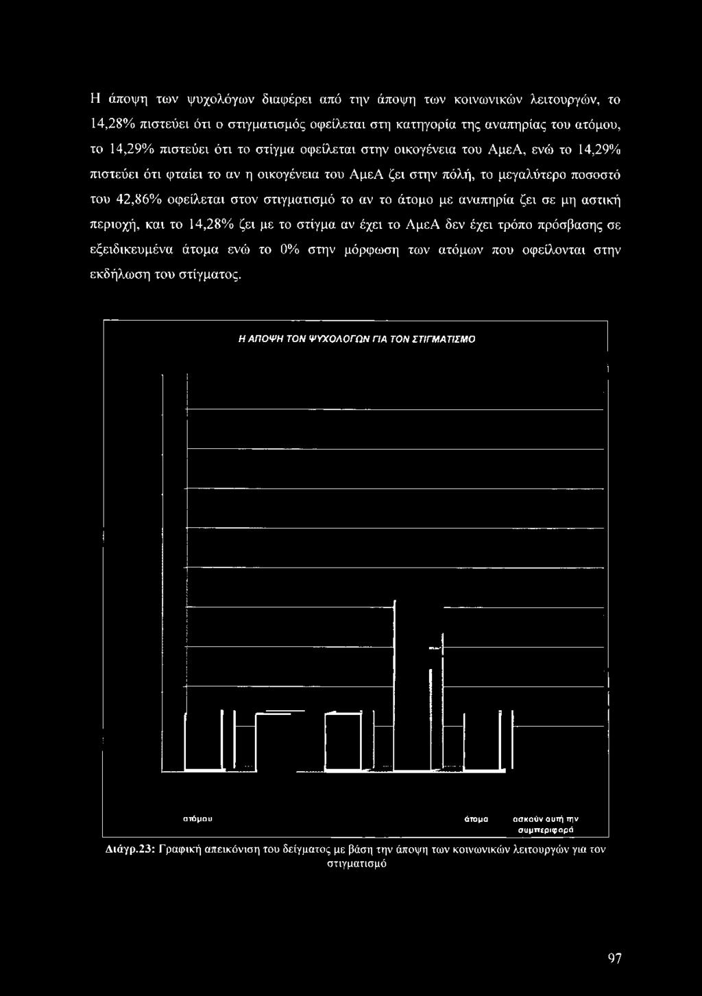 ότι φταίει το αν η οικογένεια του ΑμεΑ ζει στην πόλή, το μεγαλύτερο ποσοστό του 42,86% οφείλεται στον στιγματισμό το αν το άτομο