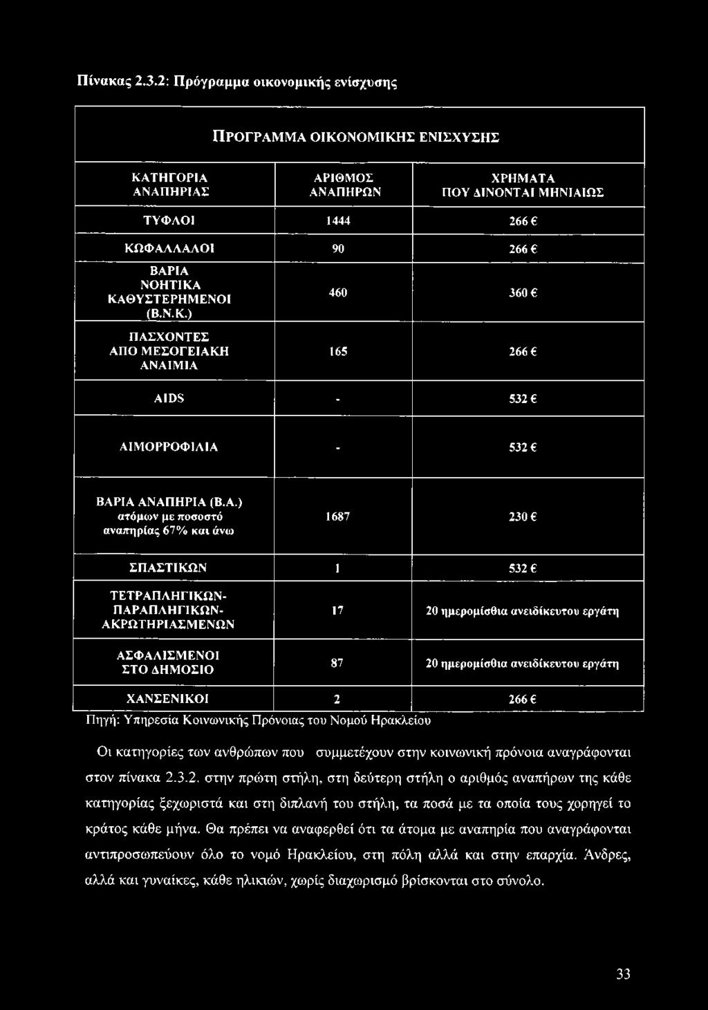 ΙΩ Σ Τ Υ Φ Λ Ο Ι 1444 266 Κ Ω Φ Α Λ Λ Α Λ Ο Ι 90 266 Β Α Ρ ΙΑ Ν Ο Η Τ ΙΚ Α Κ Α Θ Υ Σ Τ Ε Ρ Η Μ Ε Ν Ο Ι (Β.Ν.Κ.) Π Α Σ Χ Ο Ν Τ Ε Σ Α Π Ο Μ Ε Σ Ο Γ Ε Ι Α Κ Η Α Ν Α ΙΜ ΙΑ 460 360 165 266 A ID S - 532 Α ΙΜ Ο Ρ Ρ Ο Φ ΙΛ ΙΑ - 532 Β Α Ρ ΙΑ Α Ν Α Π Η Ρ ΙΑ (Β.