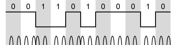() t Acos ( 2 f t), 1 i M MSK : s = π i.