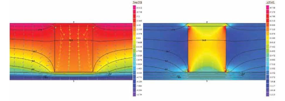Energetka efikanot itema grejanja i klimatizacije Slika 2.8 Temperatra (levo) i toplotni flk (deno) preek toplotnog mota prozrokovanog promenom materijala Slika 2.
