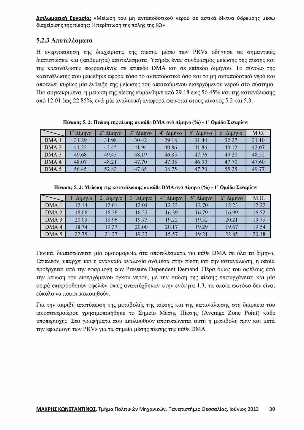 5.2.3 Αποτελέσματα Η ενεργοποίηση της διαχείρισης της πίεσης μέσω των PRVs οδήγησε σε σημαντικές διαπιστώσεις και (επιθυμητά) αποτελέσματα.