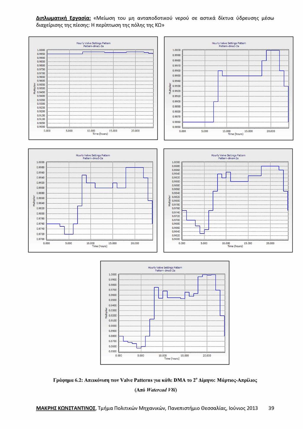 1.0000 0.9950 : Hourly Valve Settings Pattern Pattern-dmal-2a 0.9000 ΐ 0.9750 : 0.9650 0.9600 Η jj 0.9550-0.9450 0.9400 Η 0.9350. 0.9300. 0.9250 : 0.9200 ΐ 0.9150-0.9050 : 0.9000-0.CCO 5.000 10.